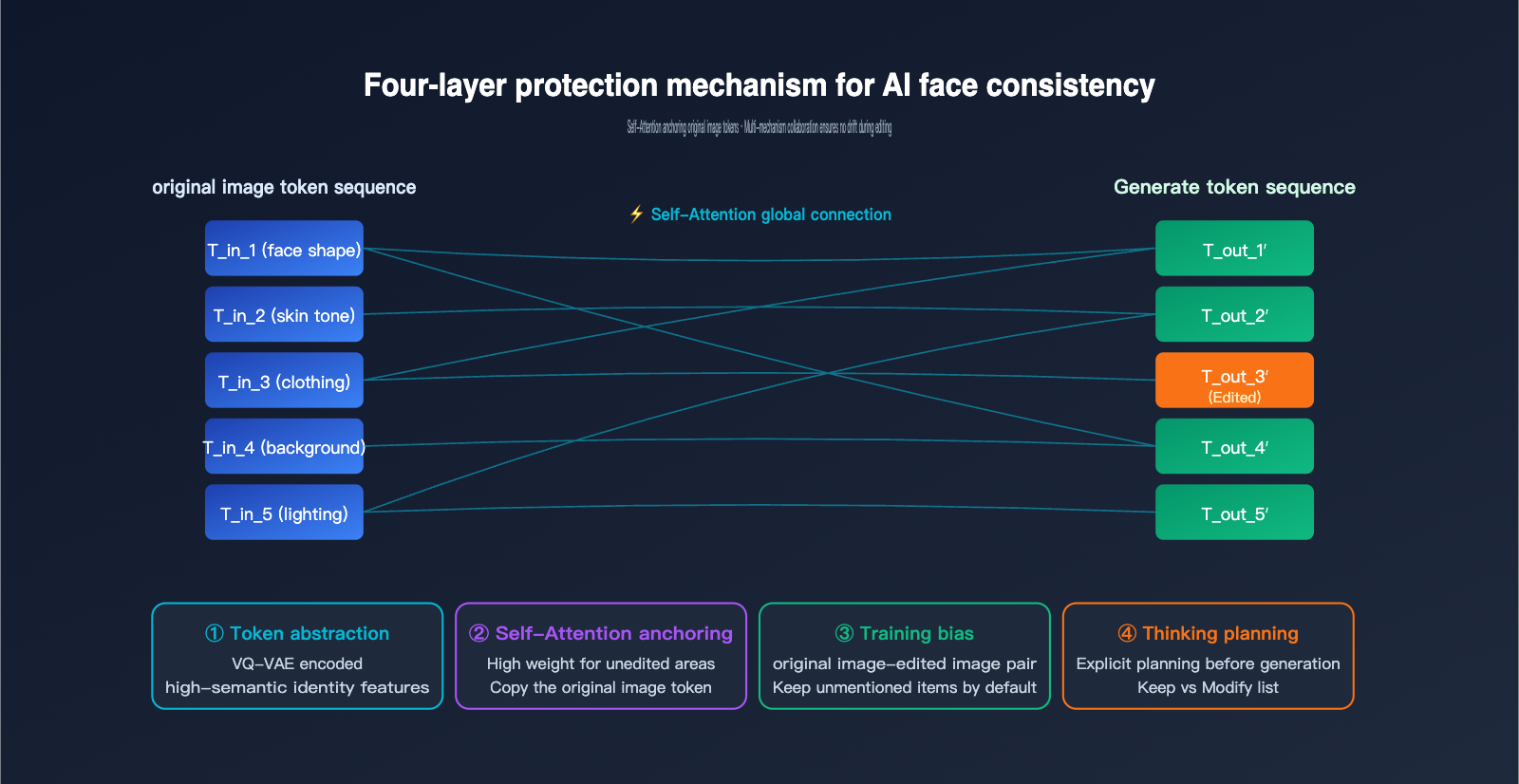 gpt-image-2-ai-image-edit-implementation-principle-en 图示