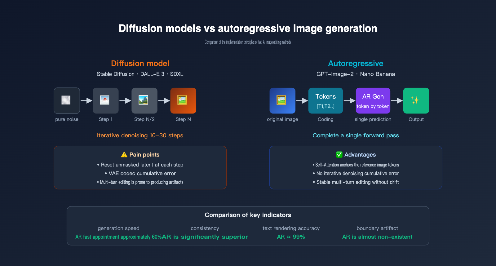 gpt-image-2-ai-image-edit-implementation-principle-en 图示