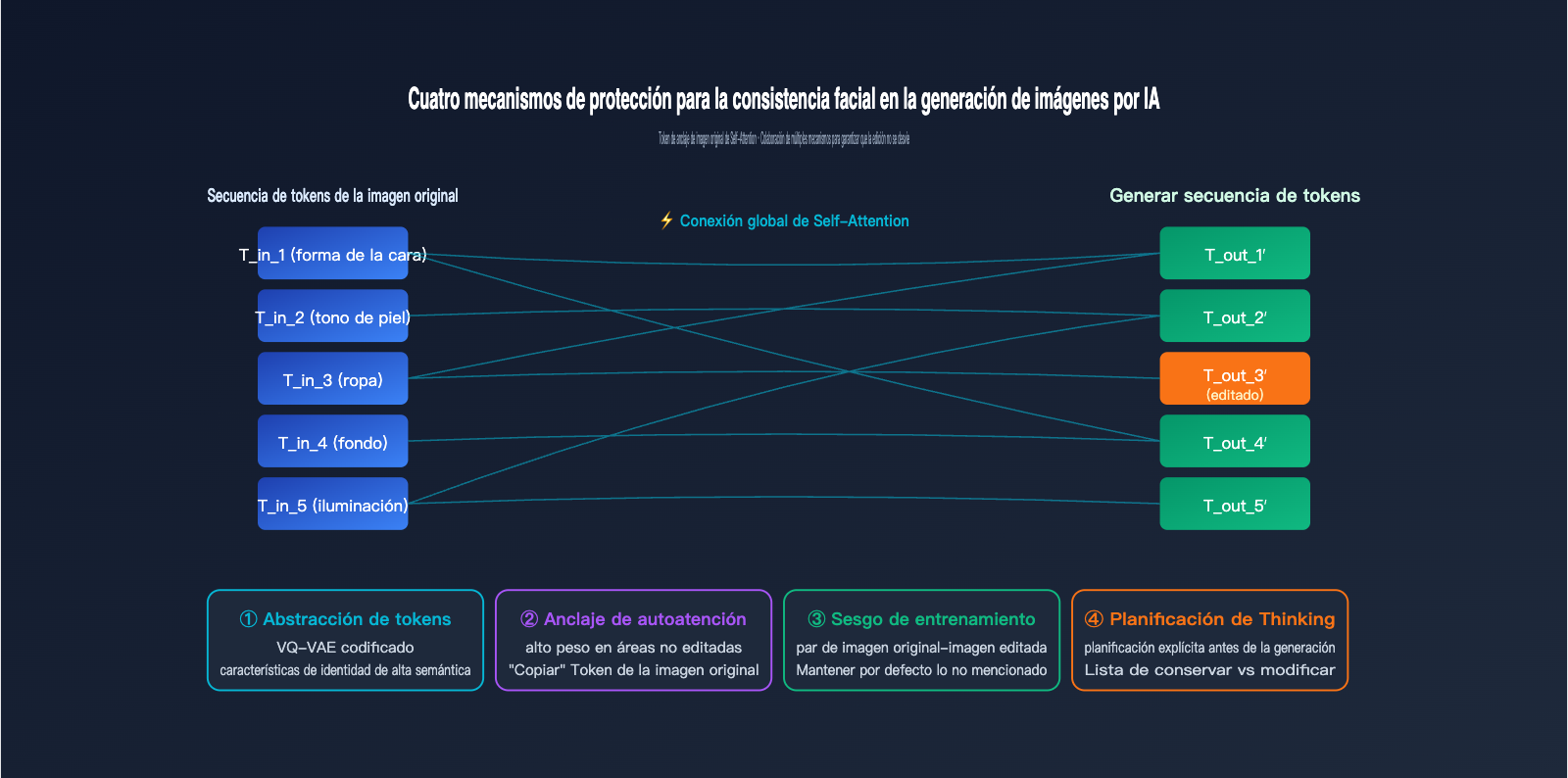 gpt-image-2-ai-image-edit-implementation-principle-es 图示