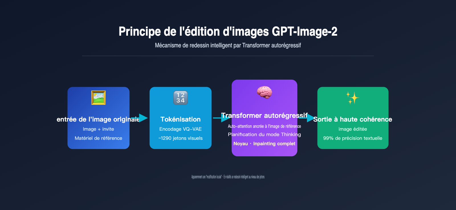 gpt-image-2-ai-image-edit-implementation-principle-fr 图示