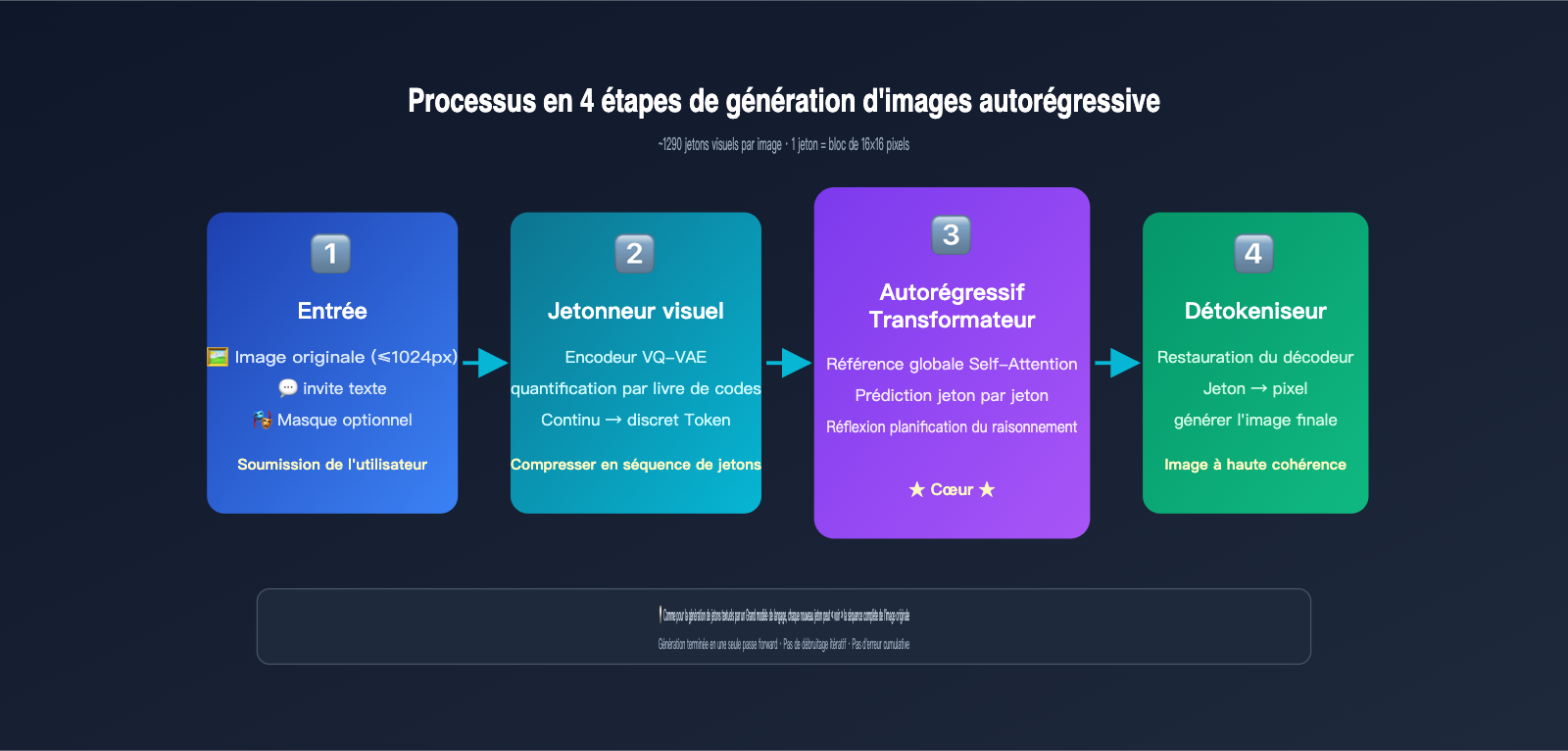 gpt-image-2-ai-image-edit-implementation-principle-fr 图示