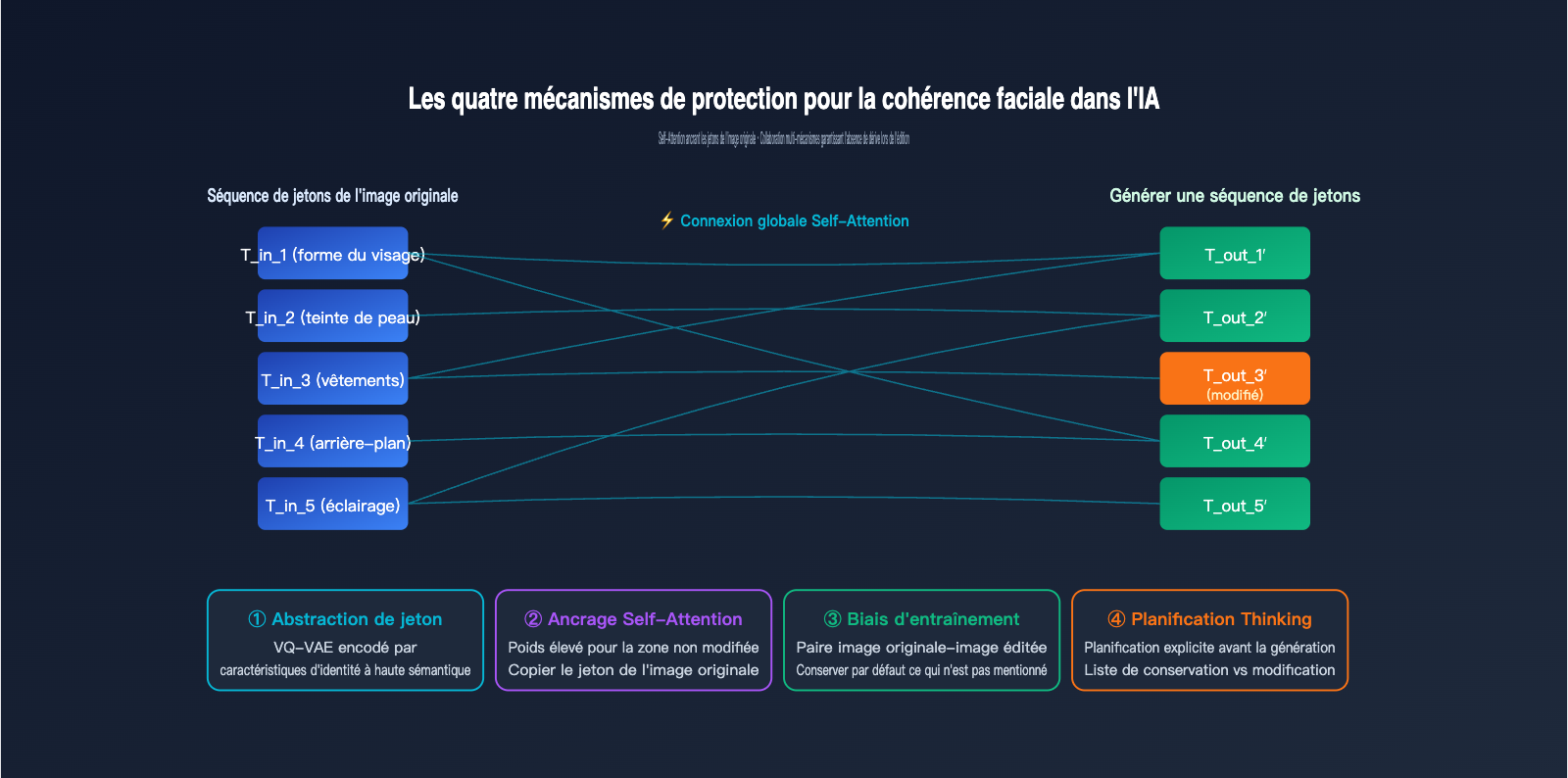 gpt-image-2-ai-image-edit-implementation-principle-fr 图示