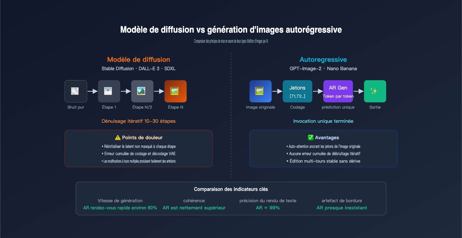 gpt-image-2-ai-image-edit-implementation-principle-fr 图示