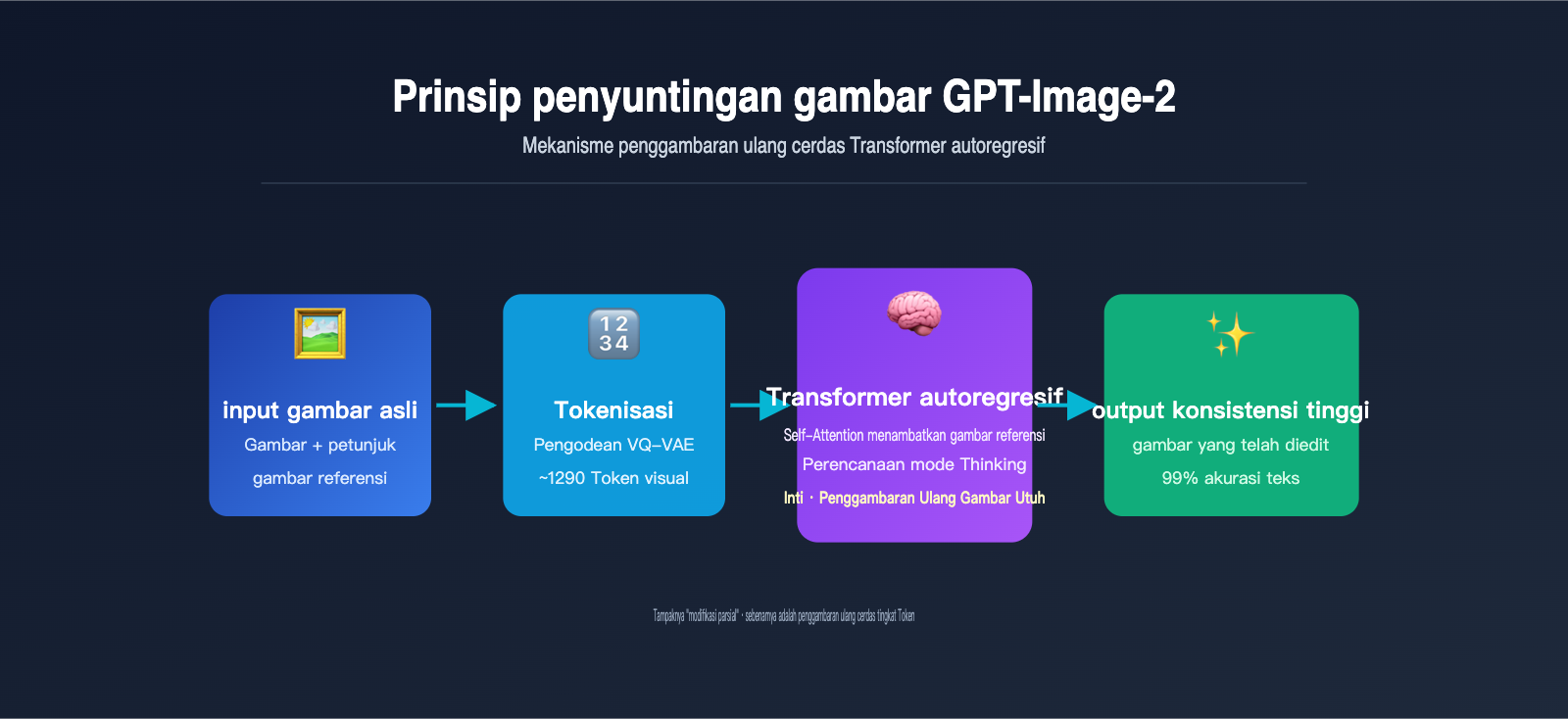 gpt-image-2-ai-image-edit-implementation-principle-id 图示