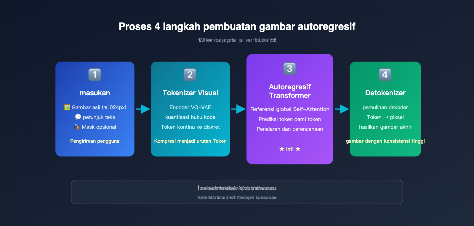 gpt-image-2-ai-image-edit-implementation-principle-id 图示