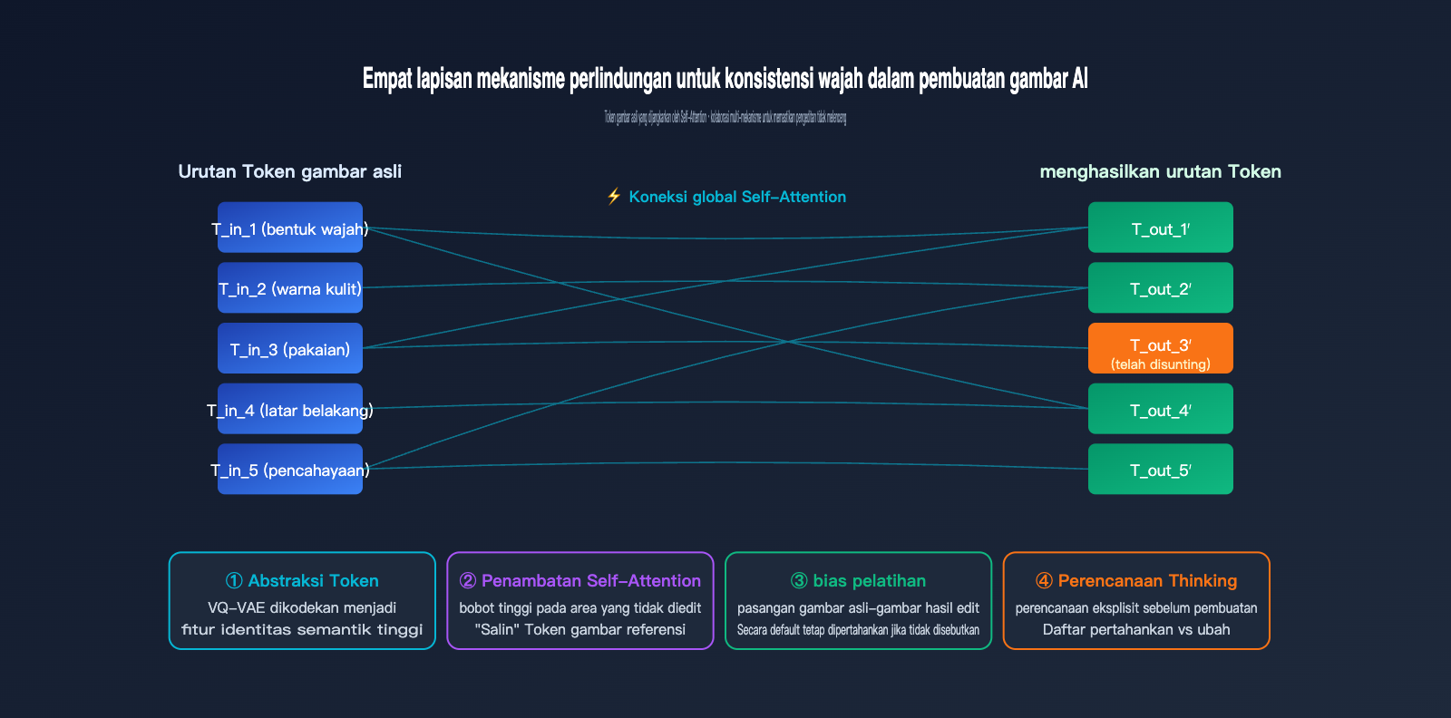 gpt-image-2-ai-image-edit-implementation-principle-id 图示