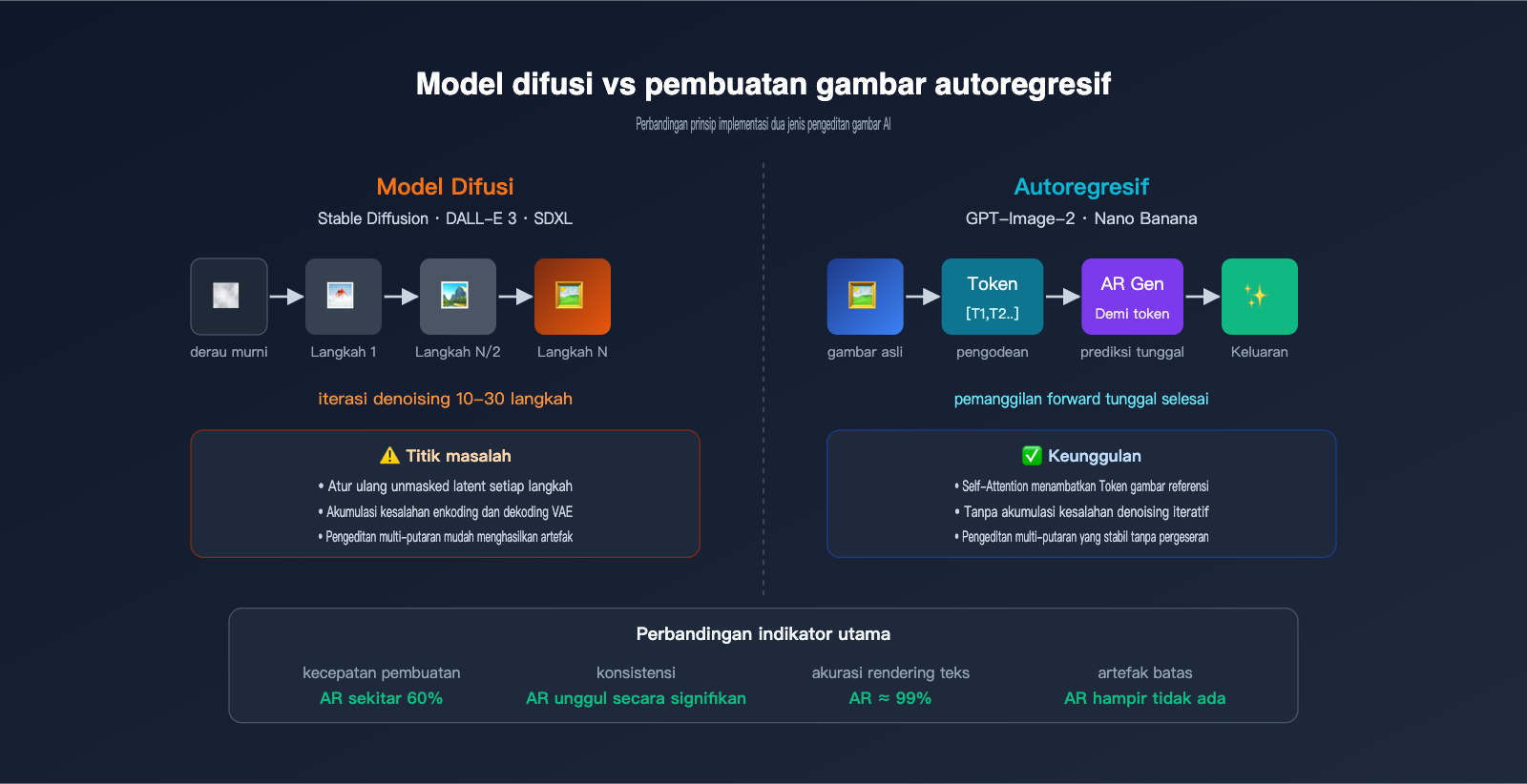 gpt-image-2-ai-image-edit-implementation-principle-id 图示