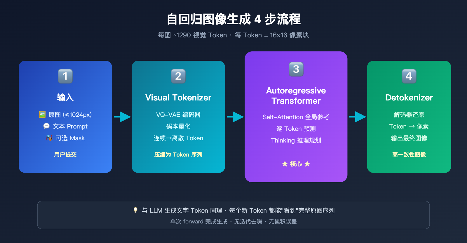 gpt-image-2-ai-image-edit-implementation-principle 图示
