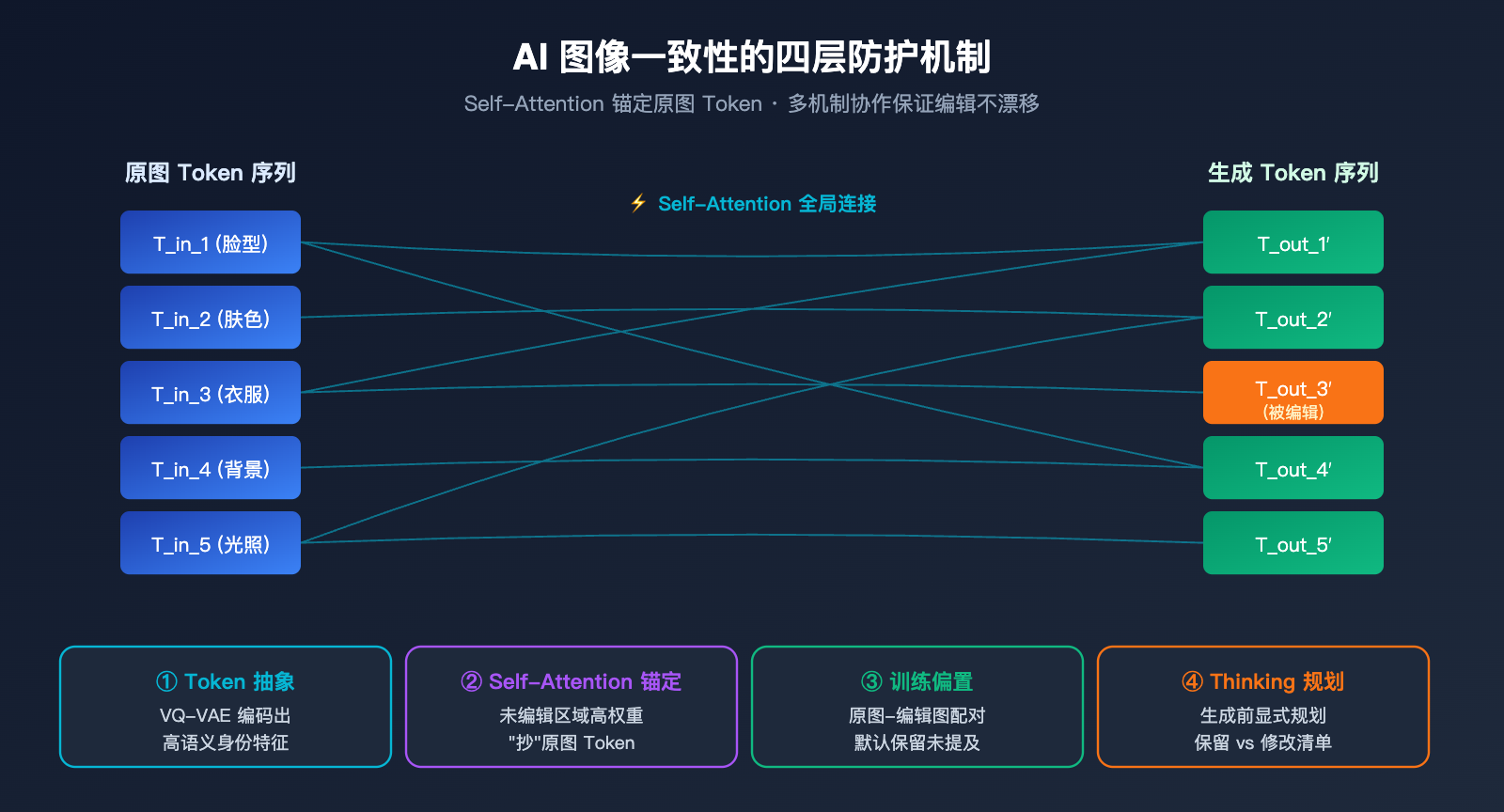 gpt-image-2-ai-image-edit-implementation-principle 图示