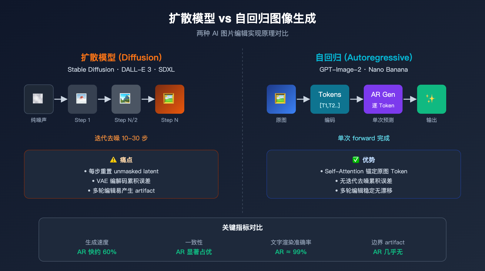 gpt-image-2-ai-image-edit-implementation-principle 图示