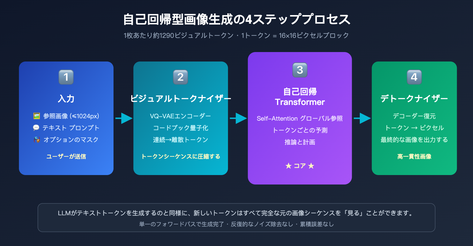 gpt-image-2-ai-image-edit-implementation-principle-ja 图示