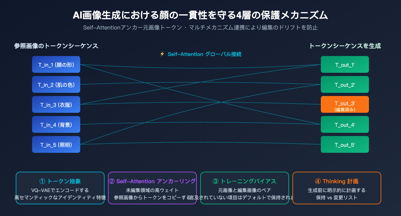 gpt-image-2-ai-image-edit-implementation-principle-ja 图示
