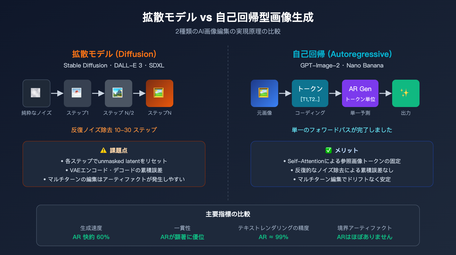 gpt-image-2-ai-image-edit-implementation-principle-ja 图示