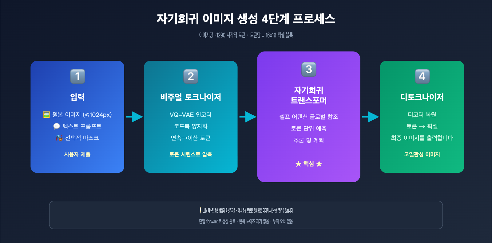 gpt-image-2-ai-image-edit-implementation-principle-ko 图示