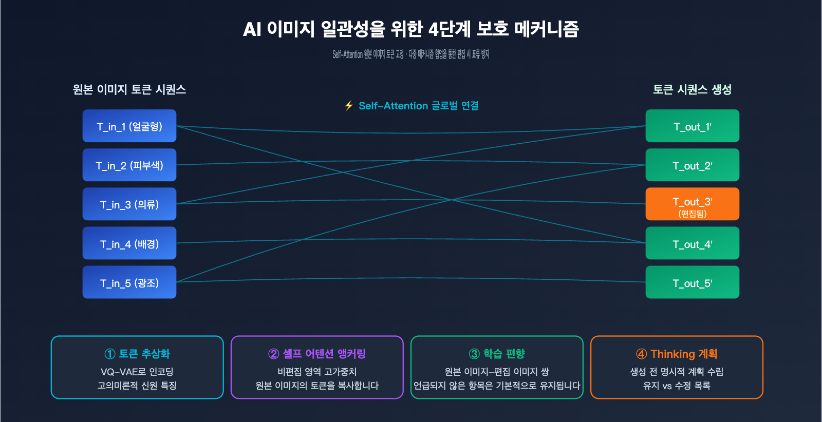 gpt-image-2-ai-image-edit-implementation-principle-ko 图示