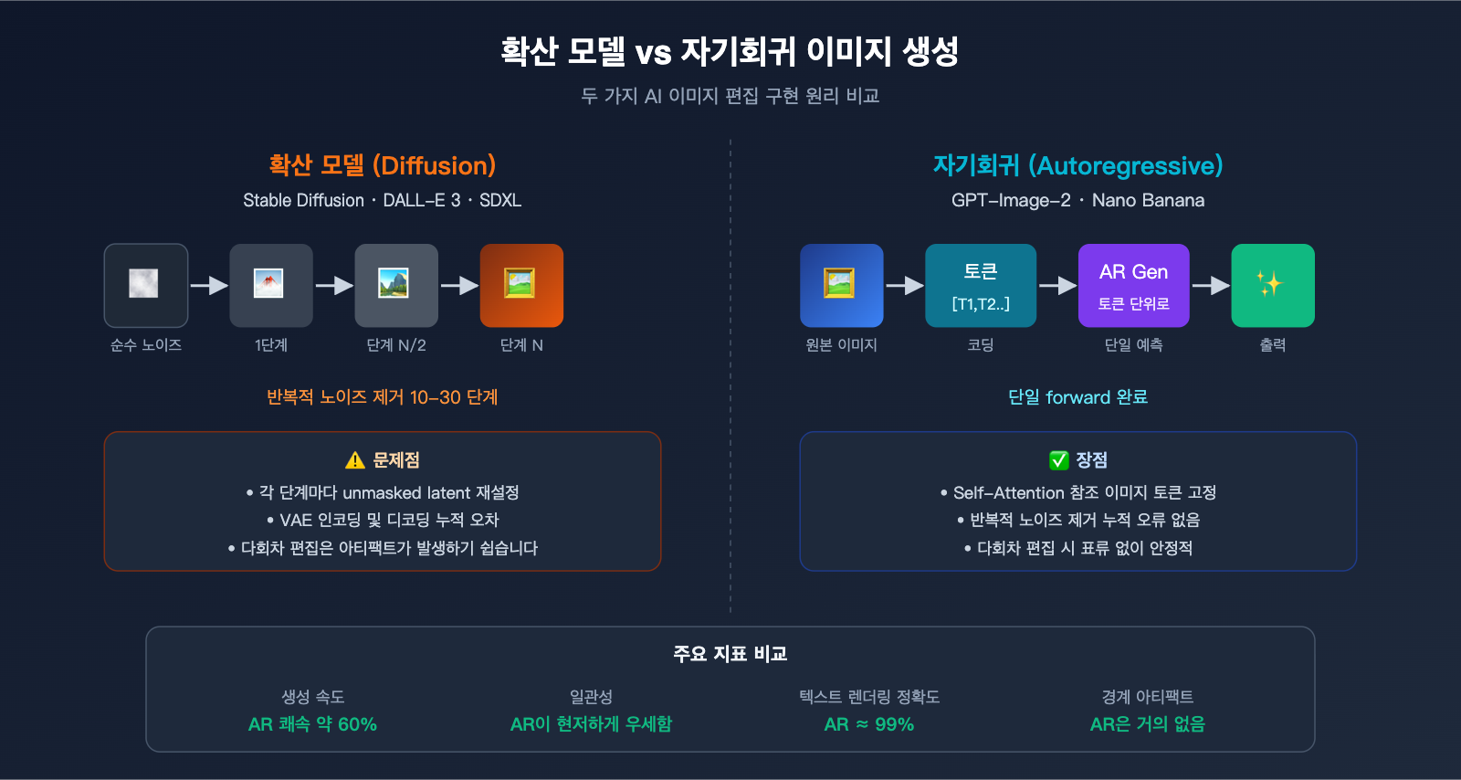 gpt-image-2-ai-image-edit-implementation-principle-ko 图示