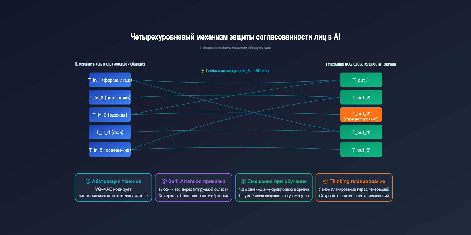 gpt-image-2-ai-image-edit-implementation-principle-ru 图示