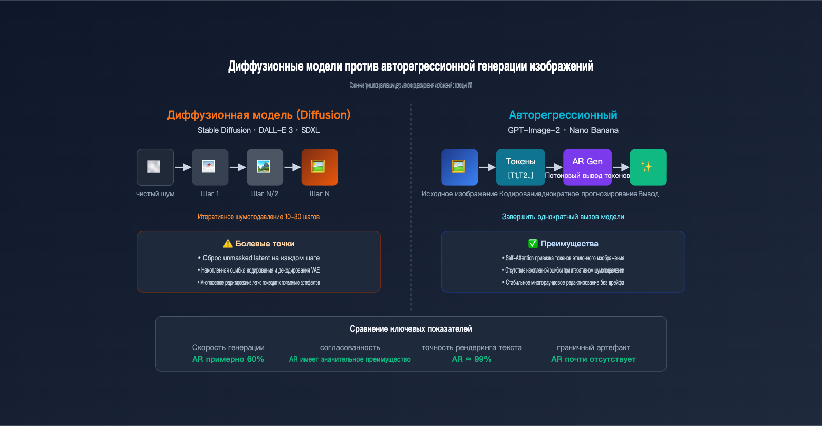 gpt-image-2-ai-image-edit-implementation-principle-ru 图示