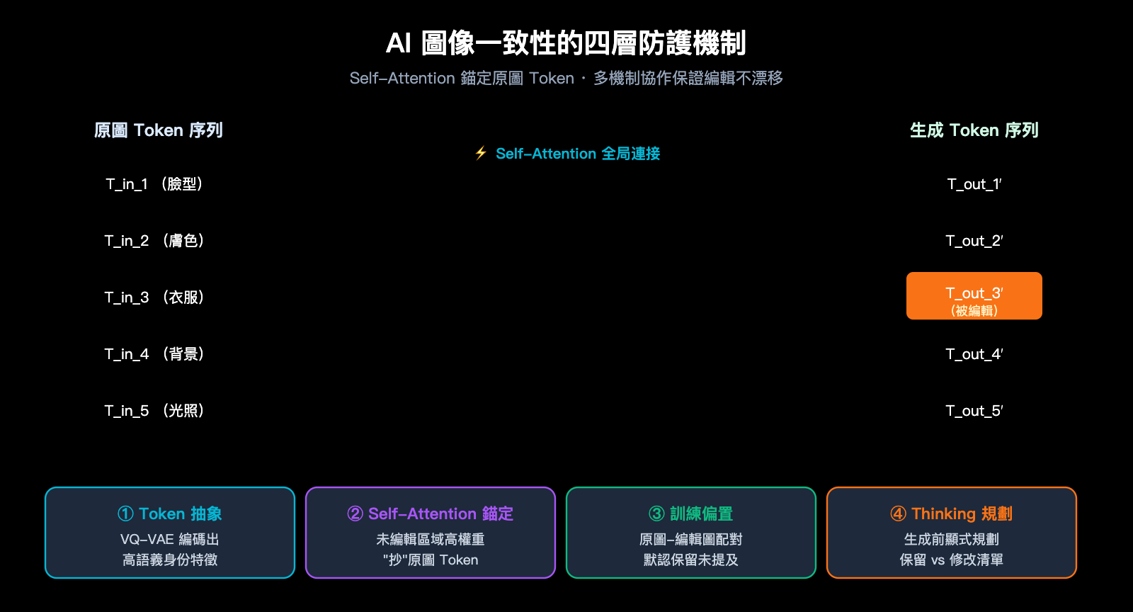 gpt-image-2-ai-image-edit-implementation-principle-zh-hant 图示