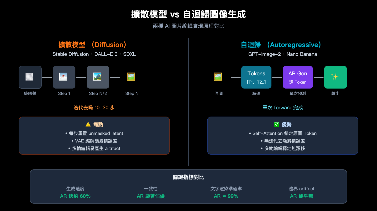 gpt-image-2-ai-image-edit-implementation-principle-zh-hant 图示