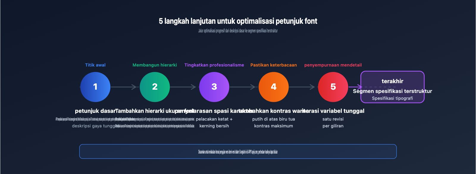 gpt-image-2-api-font-prompt-typography-guide-id 图示