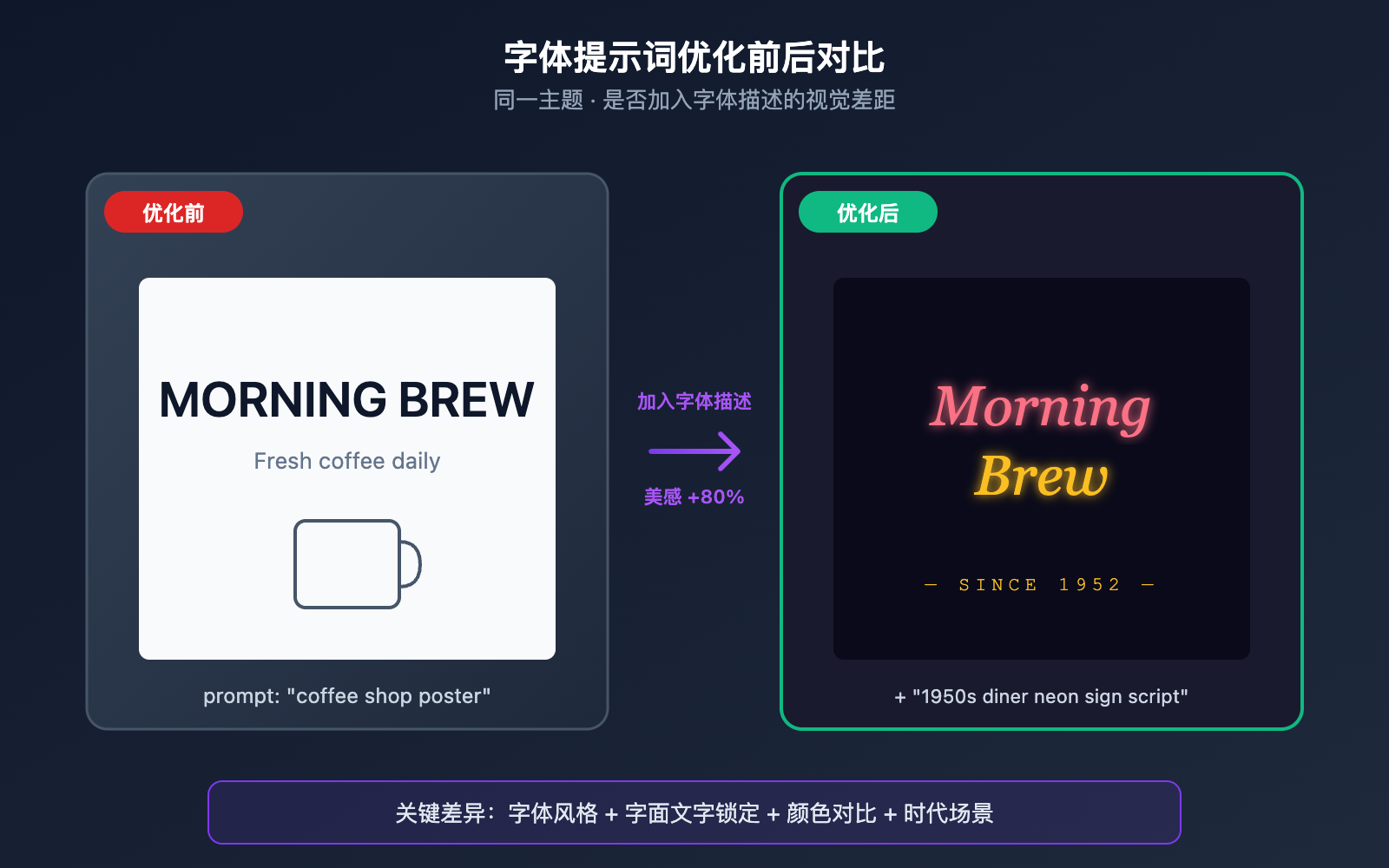 gpt-image-2-api-font-prompt-typography-guide 图示