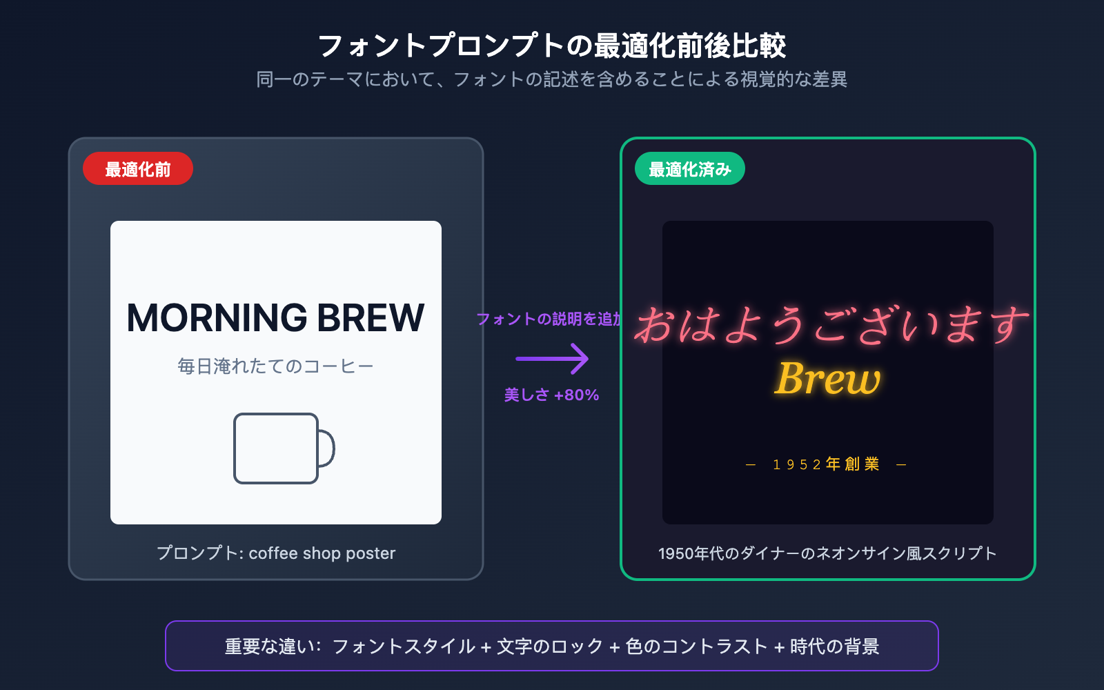 gpt-image-2-api-font-prompt-typography-guide-ja 图示