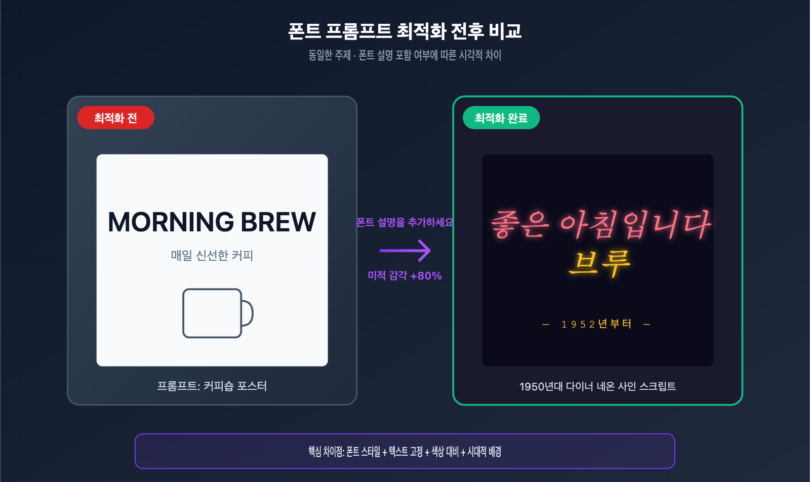 gpt-image-2-api-font-prompt-typography-guide-ko 图示
