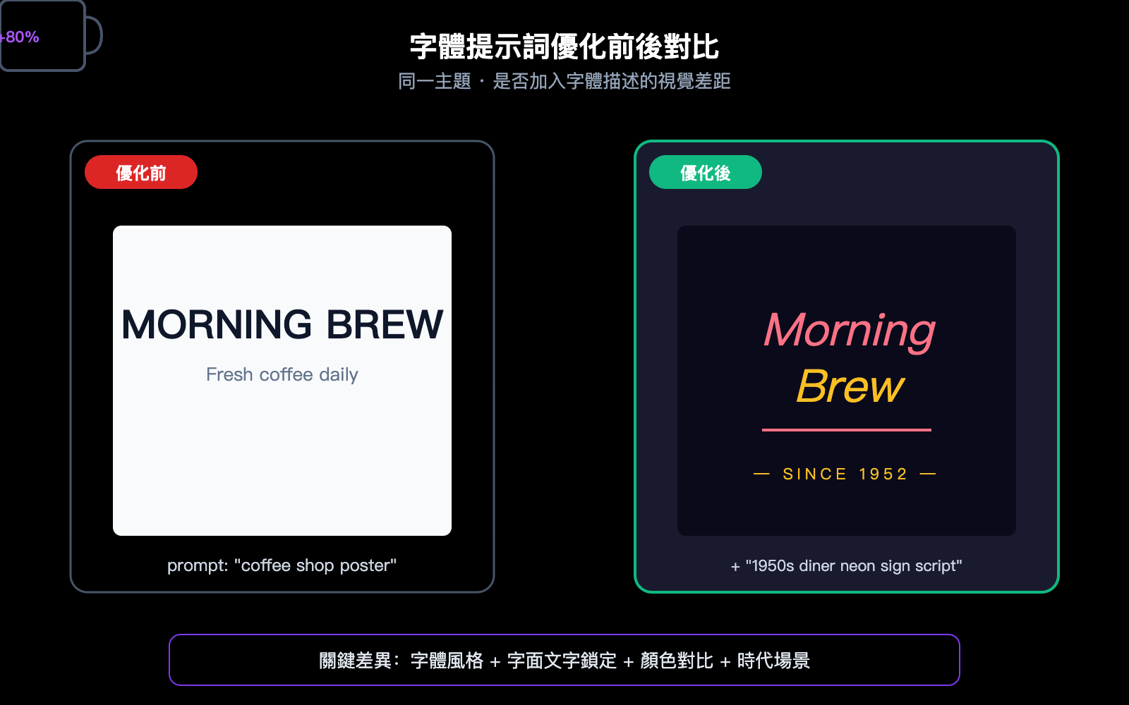 gpt-image-2-api-font-prompt-typography-guide-zh-hant 图示