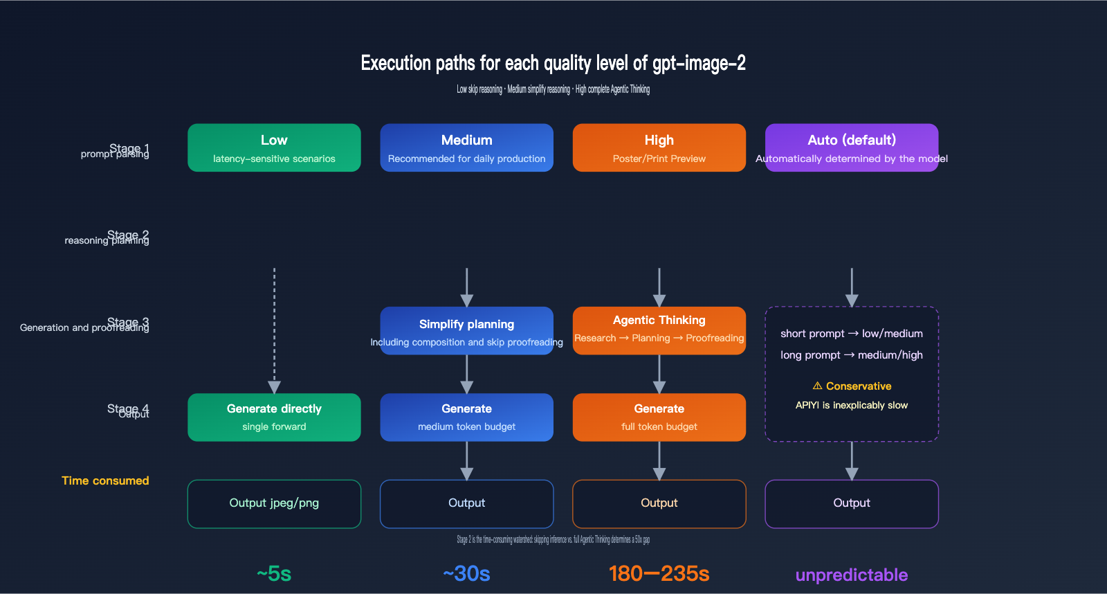 gpt-image-2-api-performance-tuning-quality-size-guide-en 图示
