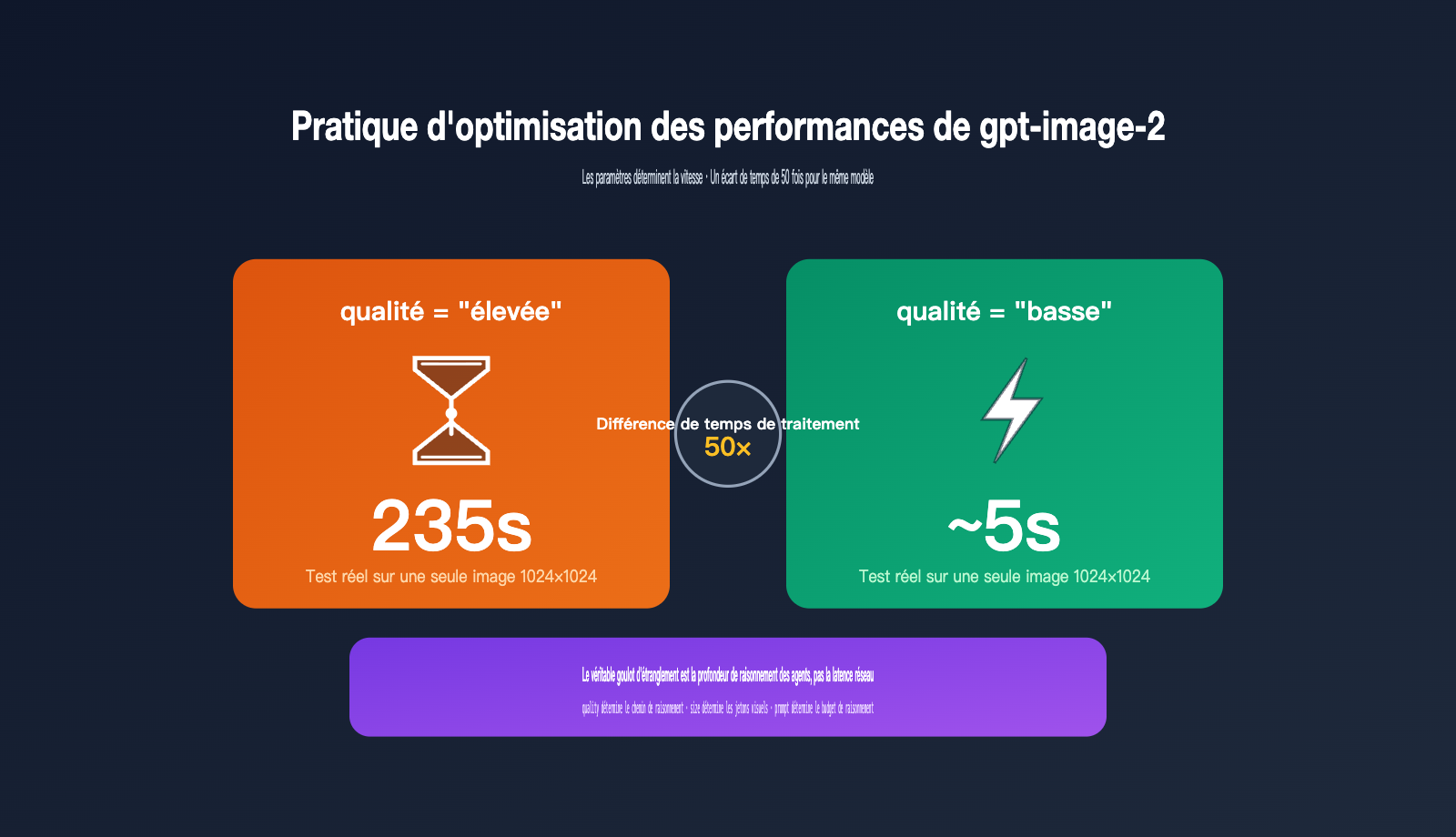 gpt-image-2-api-performance-tuning-quality-size-guide-fr 图示