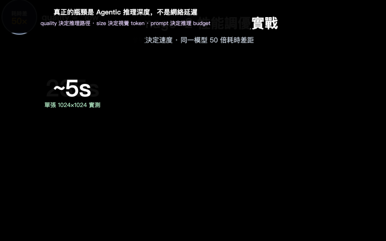 gpt image 2 api performance tuning quality size guide zh hant image 0 图示