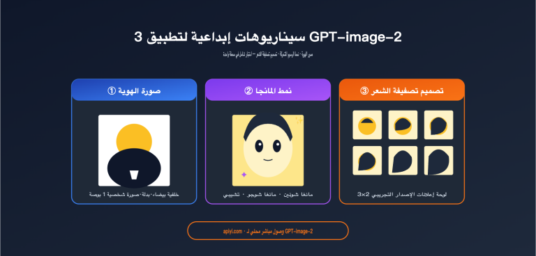 gpt image 2 creative use cases id photo manga hairstyle ar image 0 图示