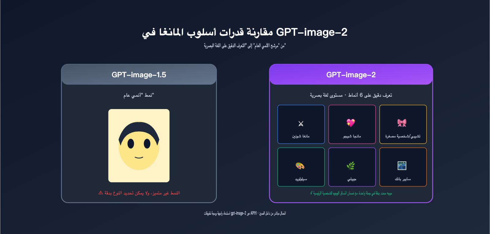 gpt-image-2-creative-use-cases-id-photo-manga-hairstyle-ar 图示