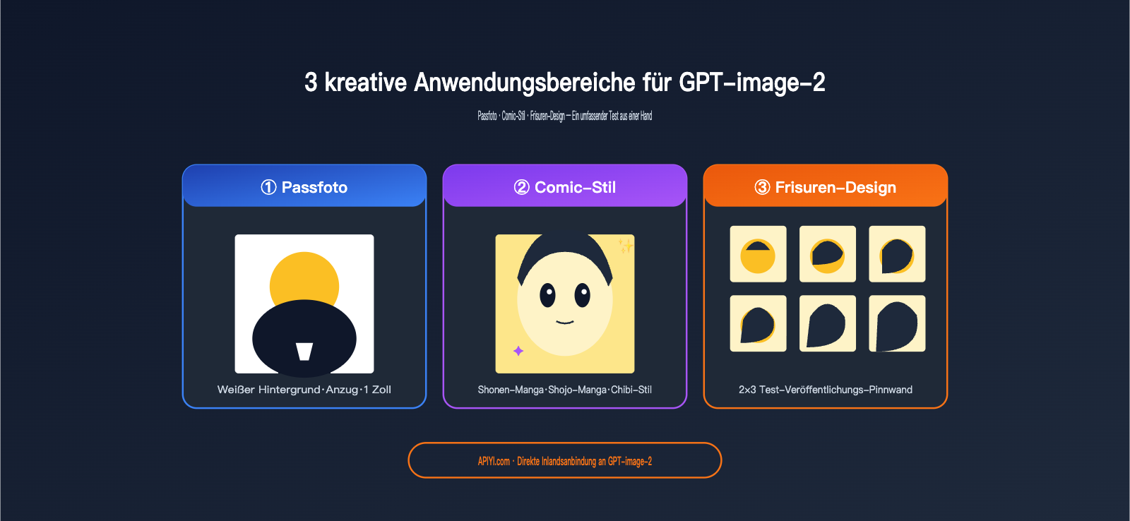 gpt-image-2-creative-use-cases-id-photo-manga-hairstyle-de 图示