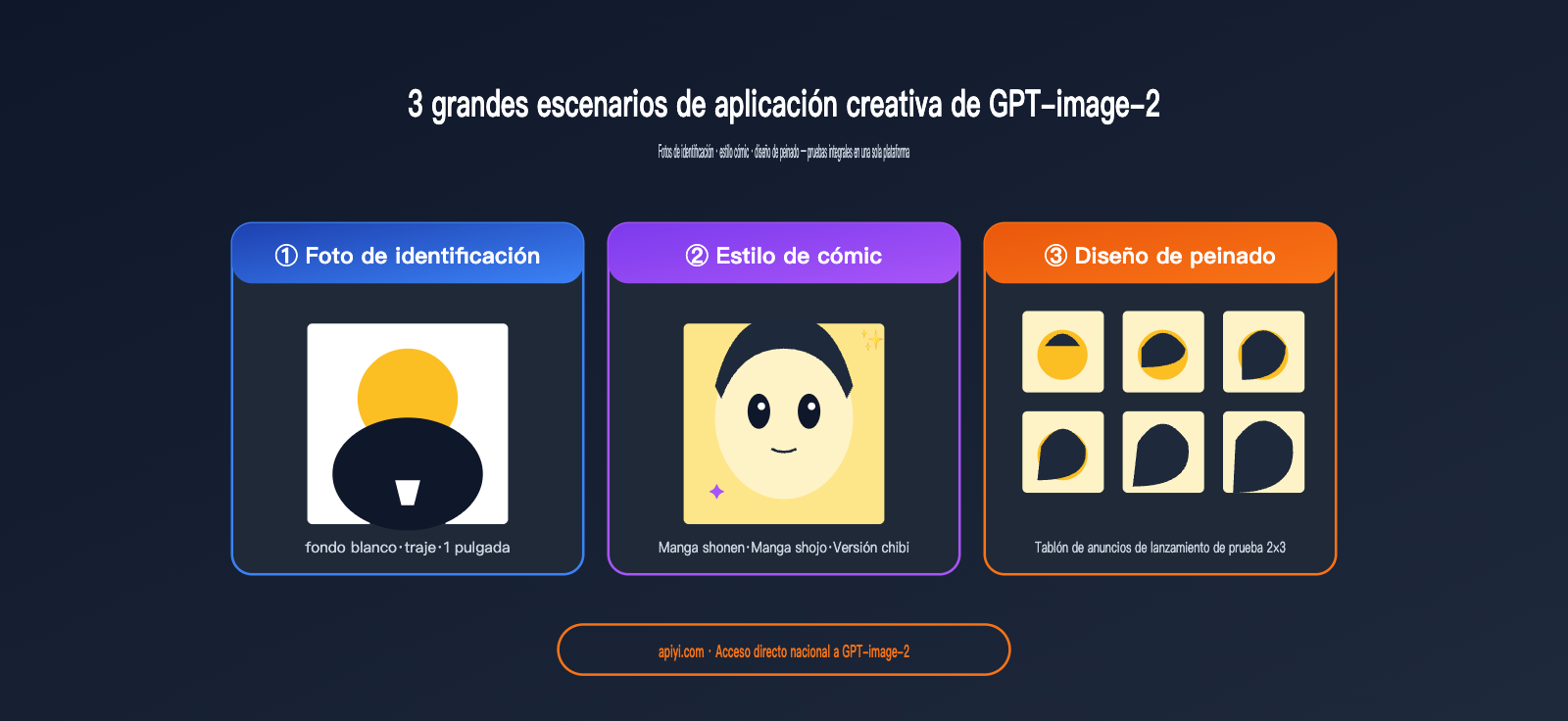 gpt-image-2-creative-use-cases-id-photo-manga-hairstyle-es 图示