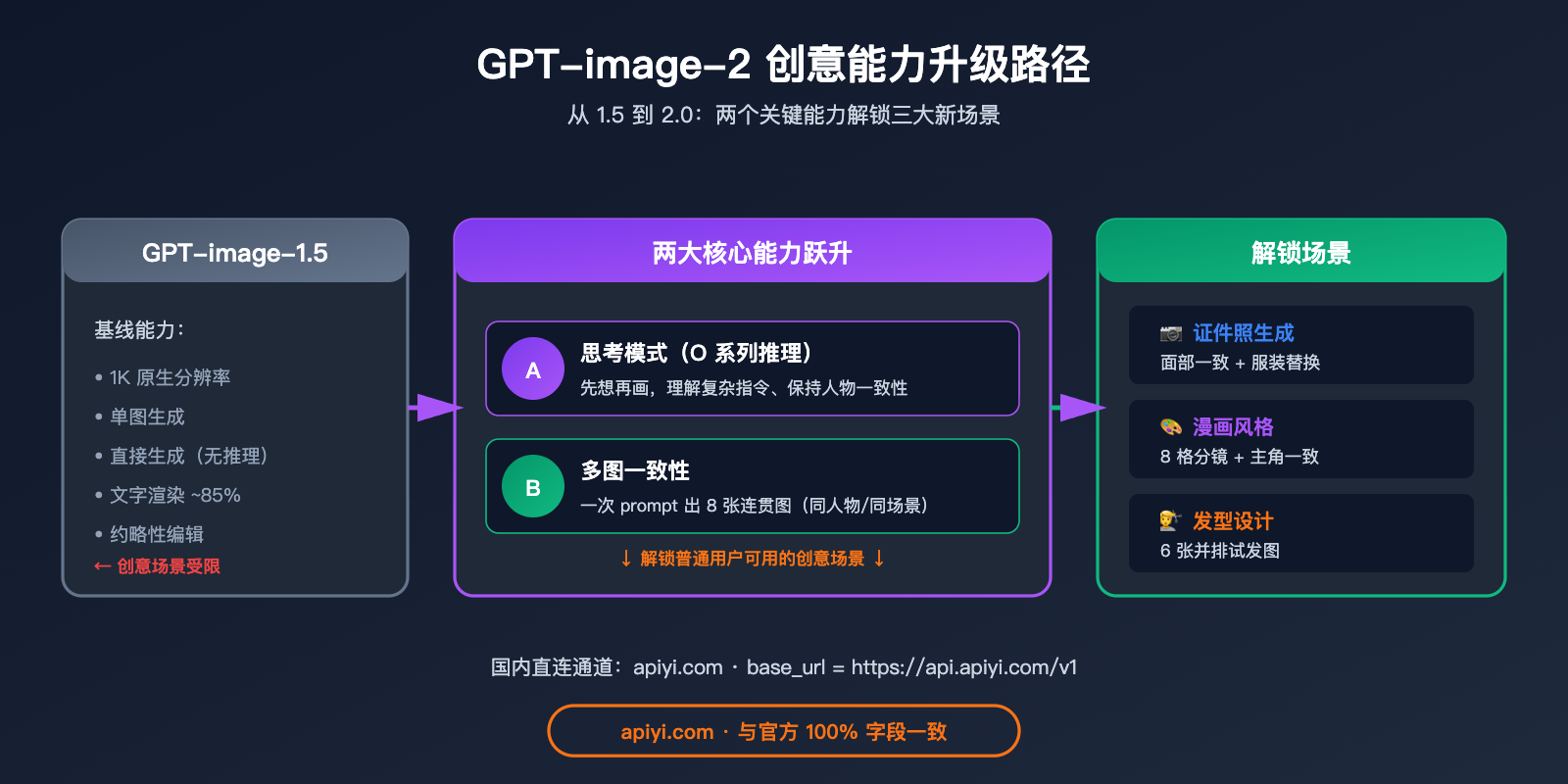 gpt-image-2-creative-use-cases-id-photo-manga-hairstyle 图示