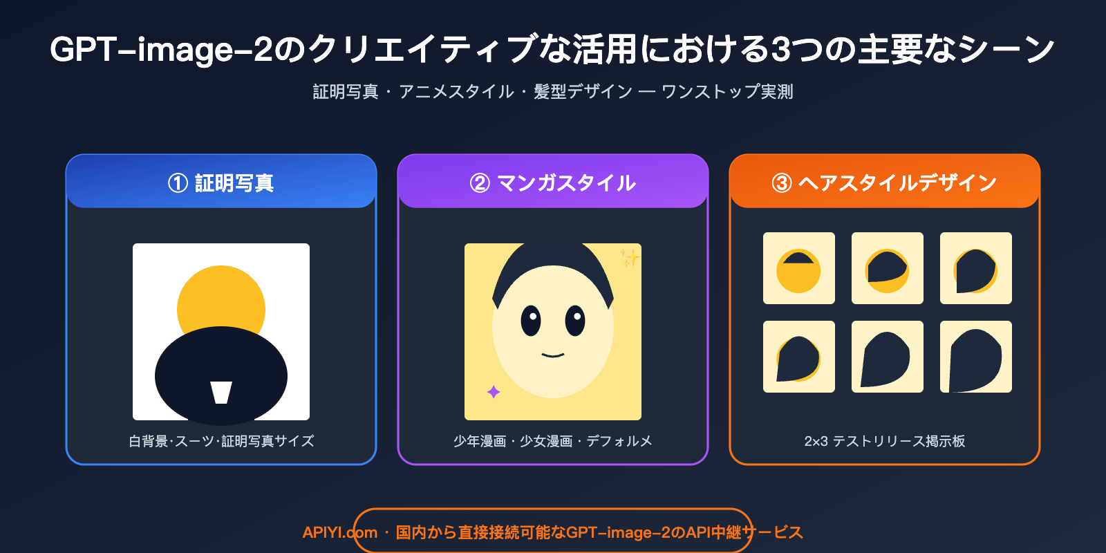 gpt-image-2-creative-use-cases-id-photo-manga-hairstyle-ja 图示