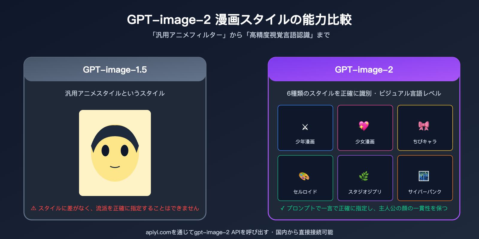 gpt-image-2-creative-use-cases-id-photo-manga-hairstyle-ja 图示