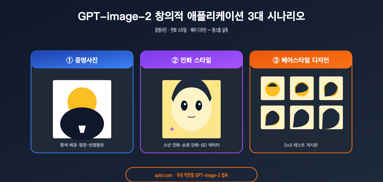gpt-image-2-creative-use-cases-id-photo-manga-hairstyle-ko 图示