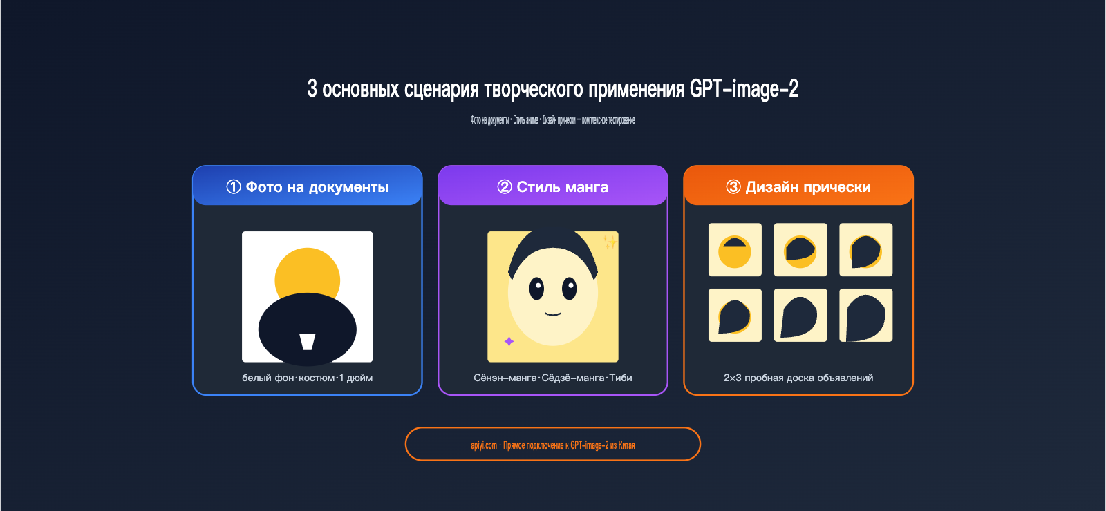gpt-image-2-creative-use-cases-id-photo-manga-hairstyle-ru 图示