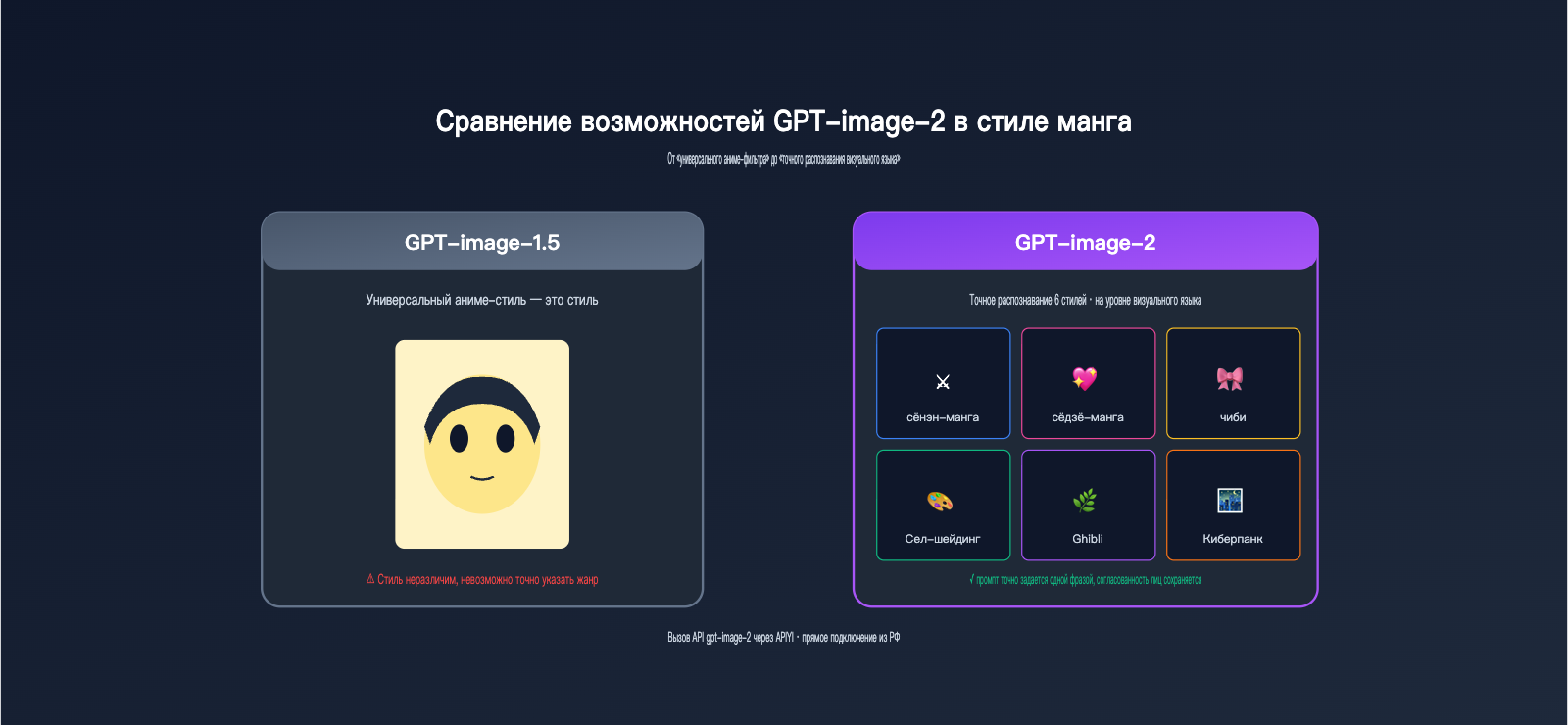 gpt-image-2-creative-use-cases-id-photo-manga-hairstyle-ru 图示