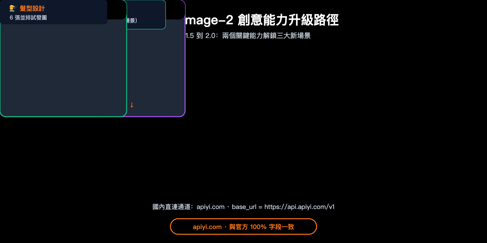 gpt-image-2-creative-use-cases-id-photo-manga-hairstyle-zh-hant 图示