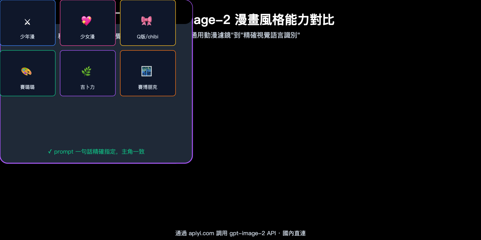 gpt-image-2-creative-use-cases-id-photo-manga-hairstyle-zh-hant 图示