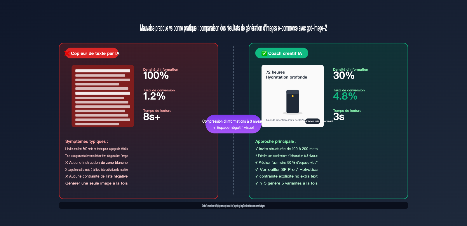 gpt-image-2-ecommerce-product-image-from-long-text-to-elegant-design-fr 图示
