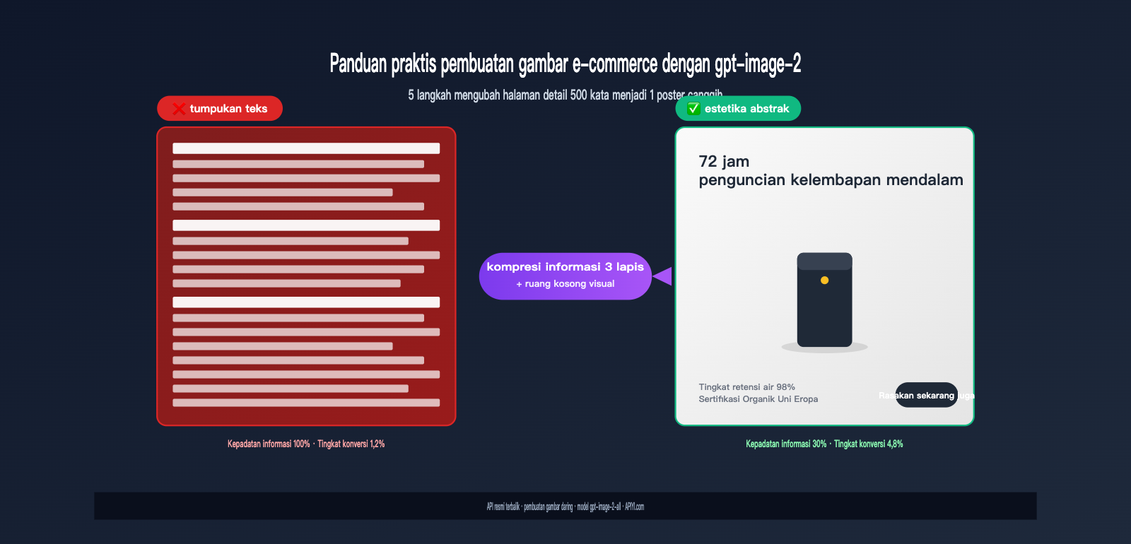 gpt-image-2-ecommerce-product-image-from-long-text-to-elegant-design-id 图示