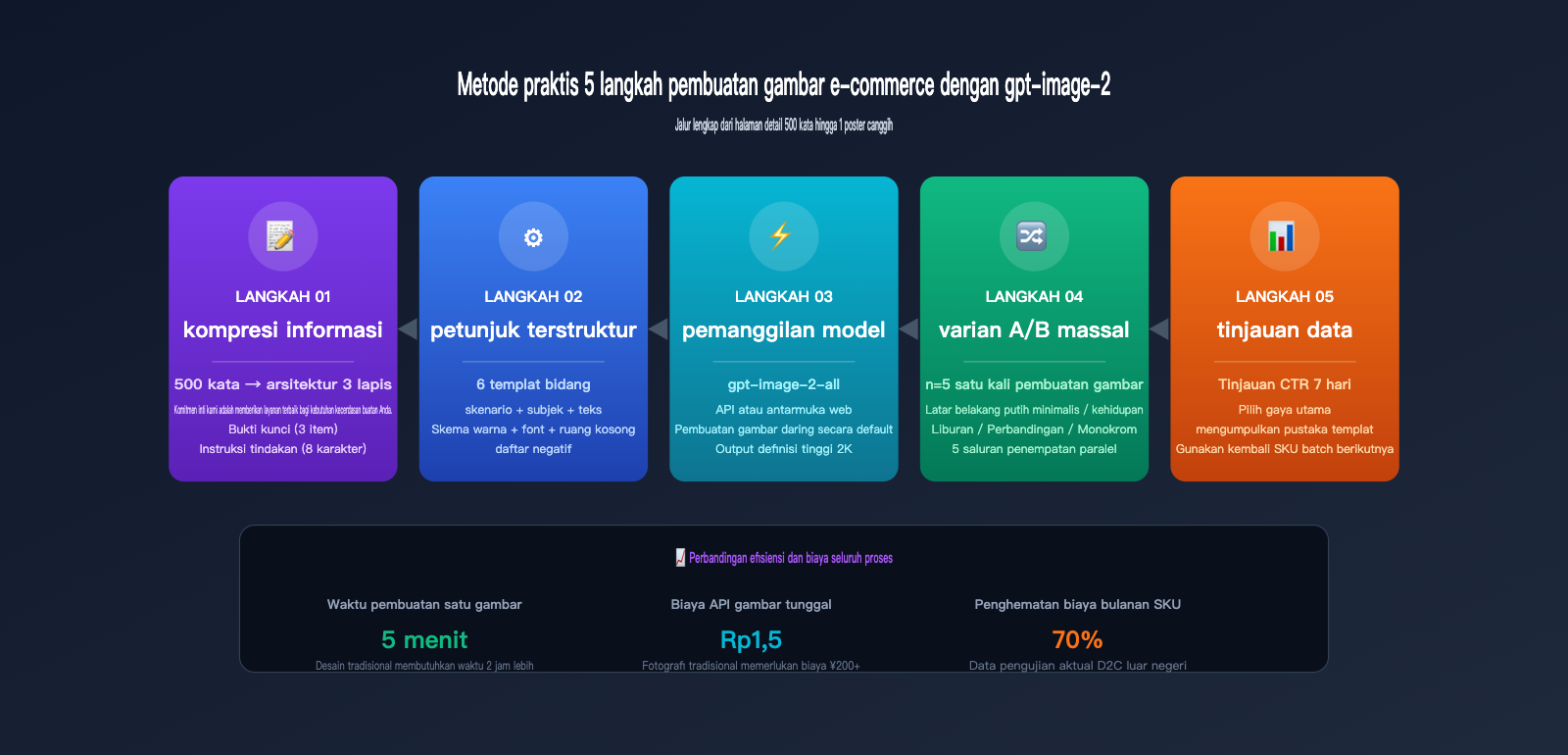 gpt-image-2-ecommerce-product-image-from-long-text-to-elegant-design-id 图示