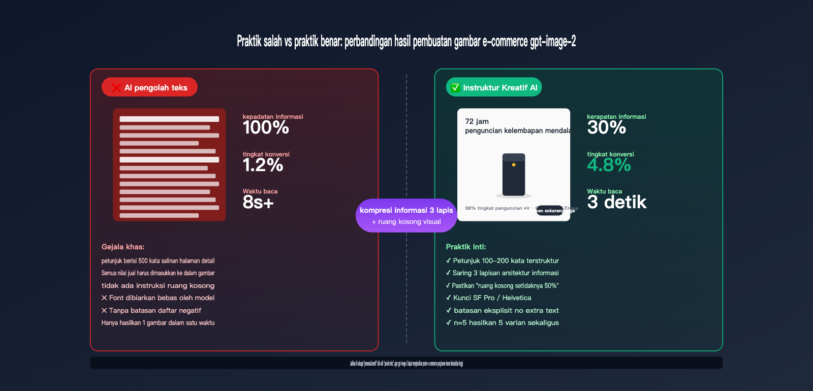 gpt-image-2-ecommerce-product-image-from-long-text-to-elegant-design-id 图示