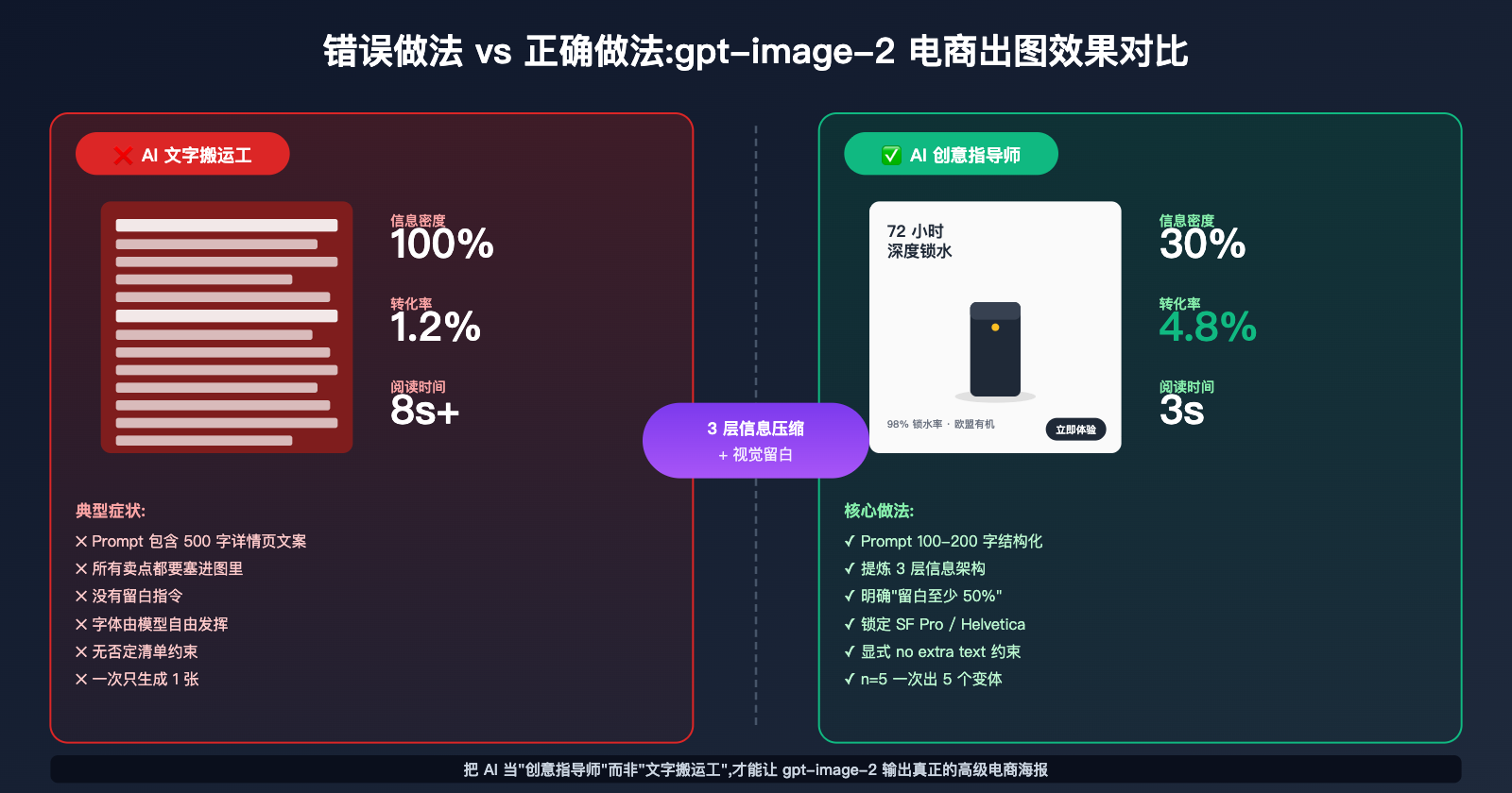 gpt-image-2-ecommerce-product-image-from-long-text-to-elegant-design 图示