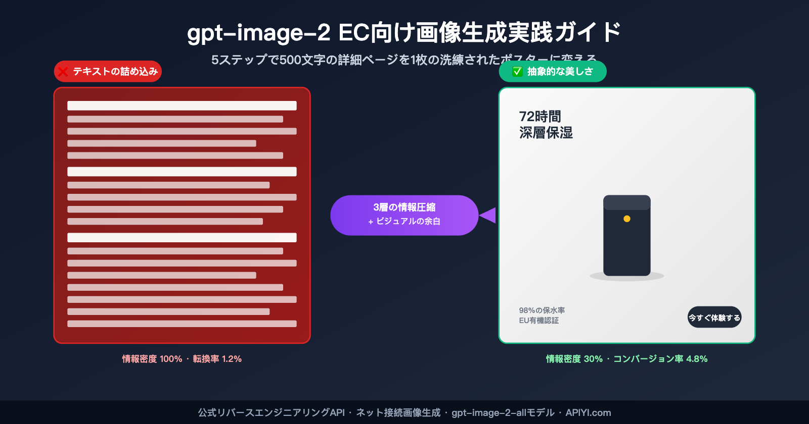 gpt-image-2-ecommerce-product-image-from-long-text-to-elegant-design-ja 图示